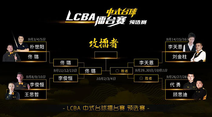 中式天王代勇，顧思迪，LCBA中式九球擂臺(tái)賽預(yù)選賽